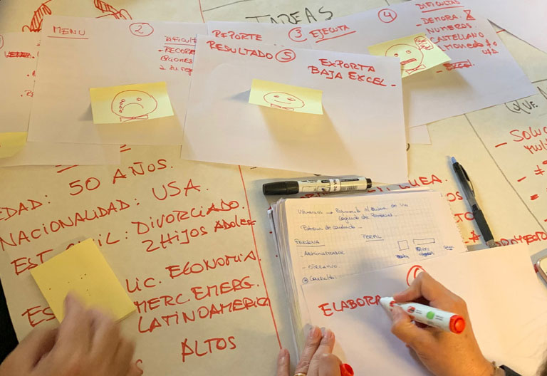 People doing Personas