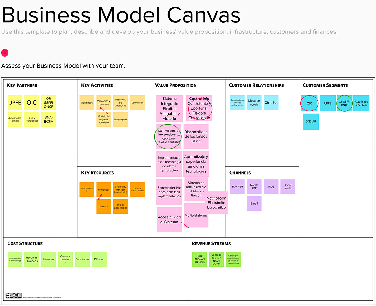 Business model canvas